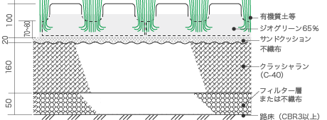 ジオグリーン65％／85％　施工断面図