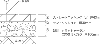 歩行者系道路（歩道・広場）