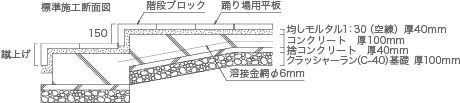 図：階段ブロック